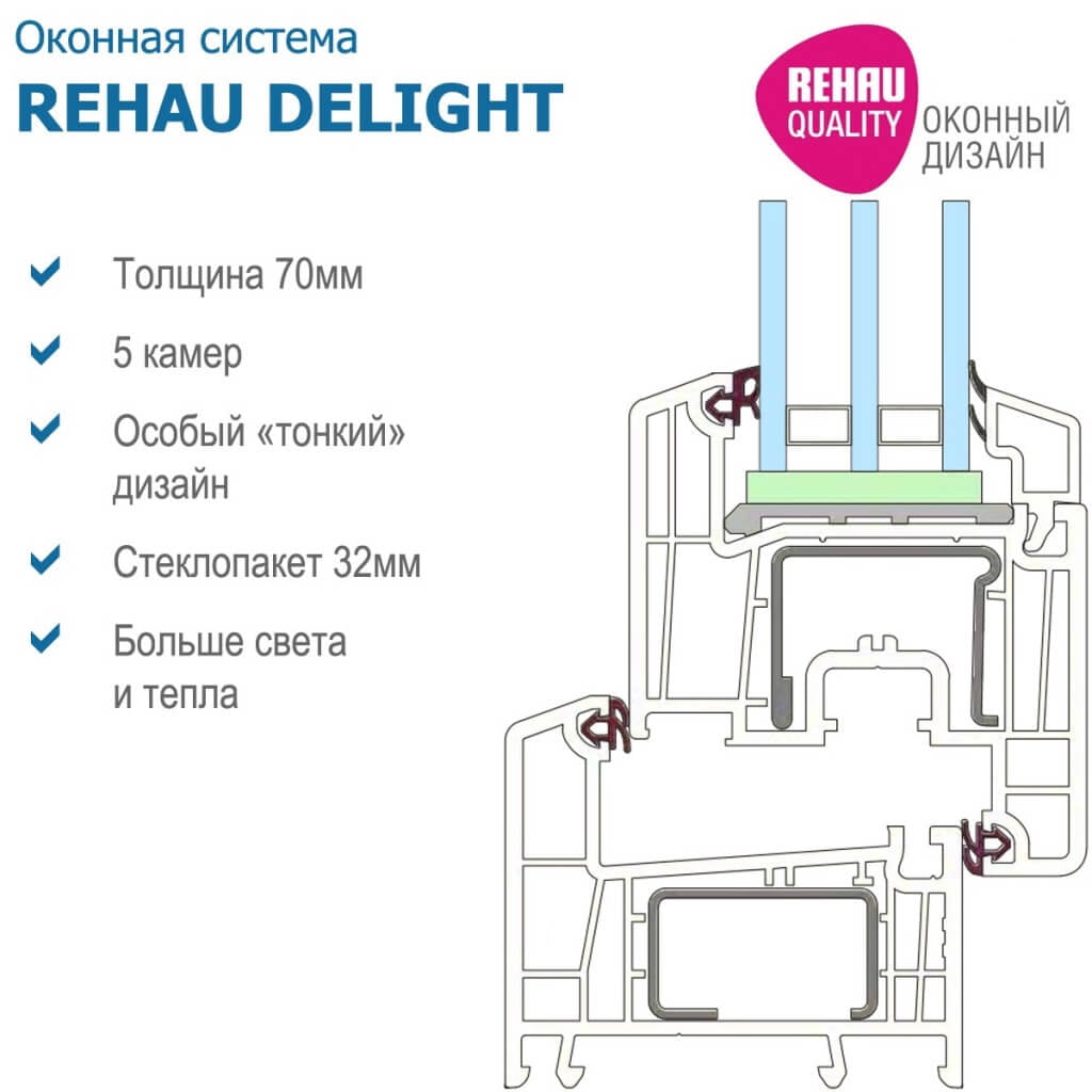 REHAU Delight фото